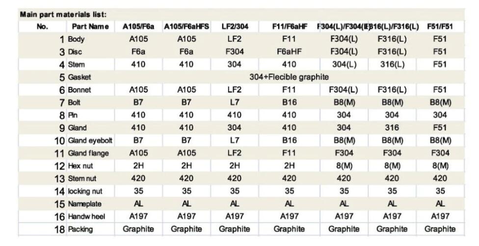 API 602 承插焊 Fnpt 截止阀